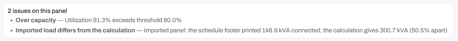 The warning card on a panel in ampacity.ai, reading: 2 issues on this panel. Over capacity — utilization 91.3% exceeds threshold 80.0%. Imported load differs from the calculation — the schedule footer printed 148.9 kVA connected; the calculation gives 300.7 kVA, 50.5% apart.