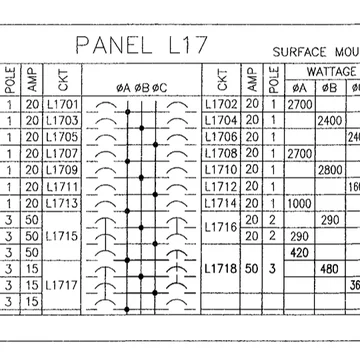 A CAD-drawn schedule for Panel L17, 480/277 V, with circuit numbers, breaker sizes and a bus-connection diagram showing which phase each circuit lands on.